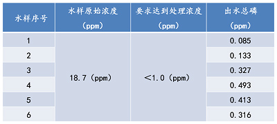 湖南森美思環保有限責任公司,長沙土壤修復技術,湖南廢水治理,湖南大氣污染治理